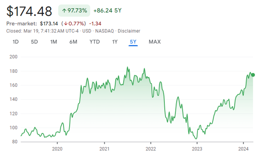 Snímek obrazovky 2024-03-26 v 7.29.19